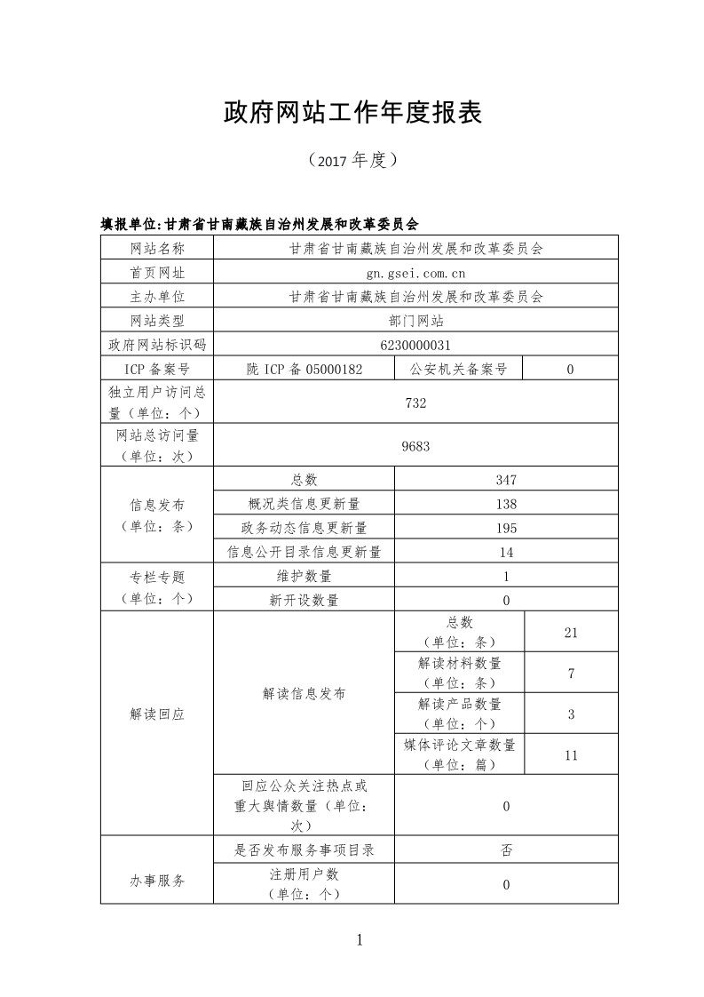 甘南州发改委2017年度政府网站年度报表