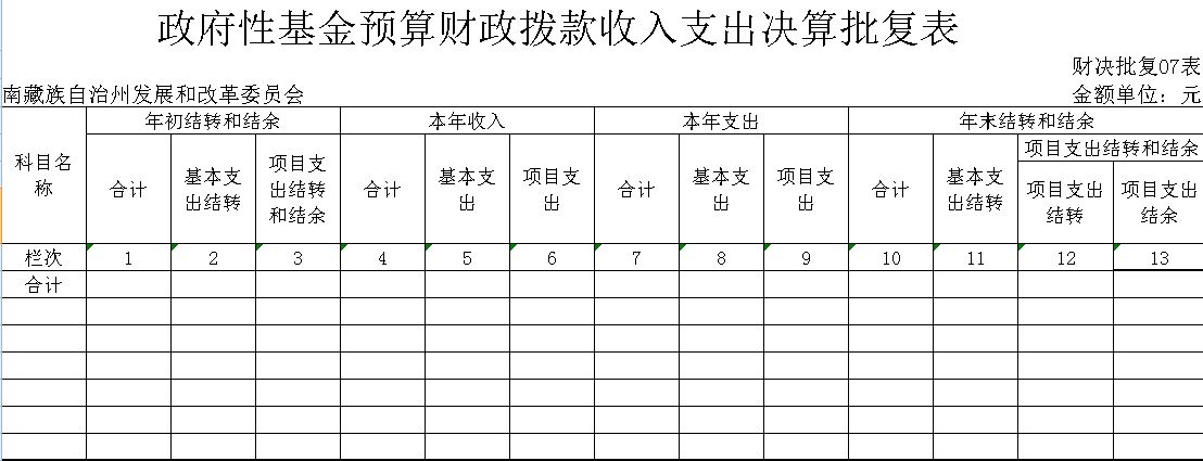 甘南藏族自治州发展和改革委员会2017年决算批复表