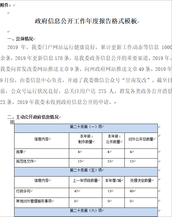 甘南州发改委2019年度政府信息公开工作年度报告