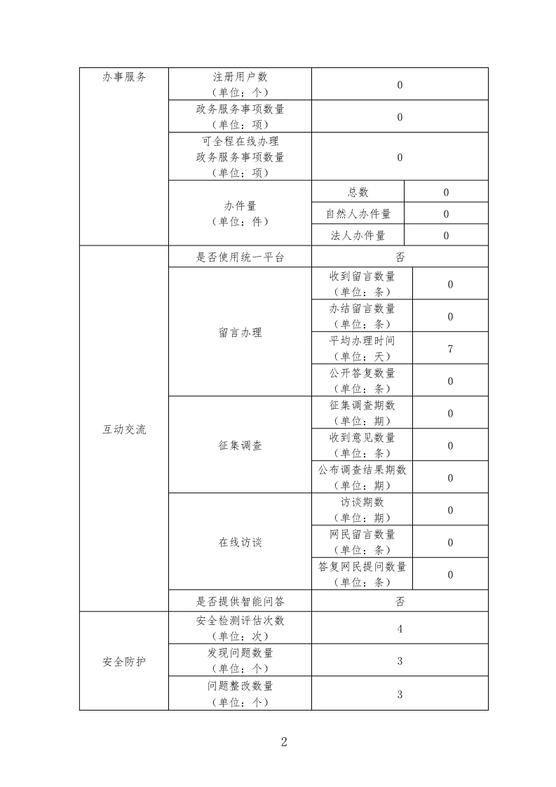 甘南州发改委政府网站2019年度工作报表