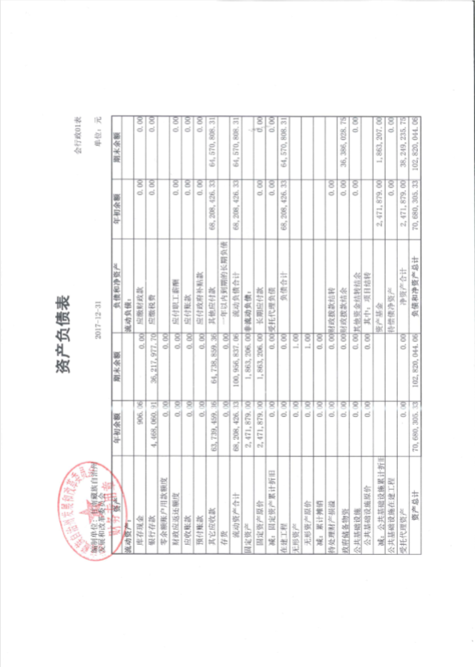 关于甘南藏族自治州价格认证中心2017年度事业单位法人年度报告的公示