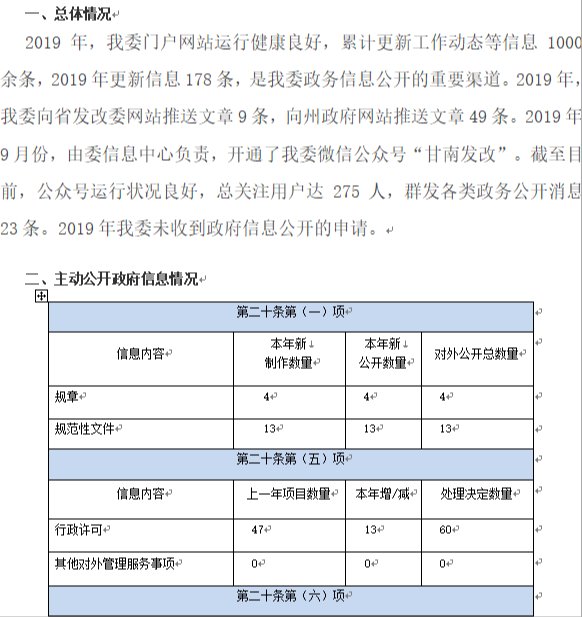 甘南州发改委2019年度政府信息公开工作年度报告