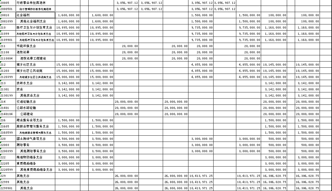 甘南藏族自治州发展和改革委员会2017年决算批复表