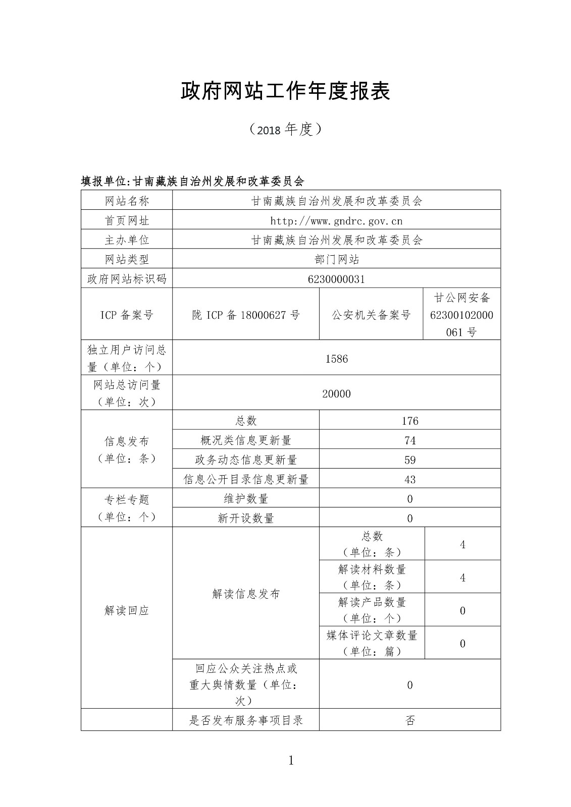 甘南州发改委2018年度政府网站年度报表